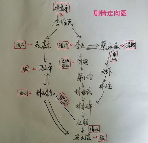 破冰行动剧情分集介绍