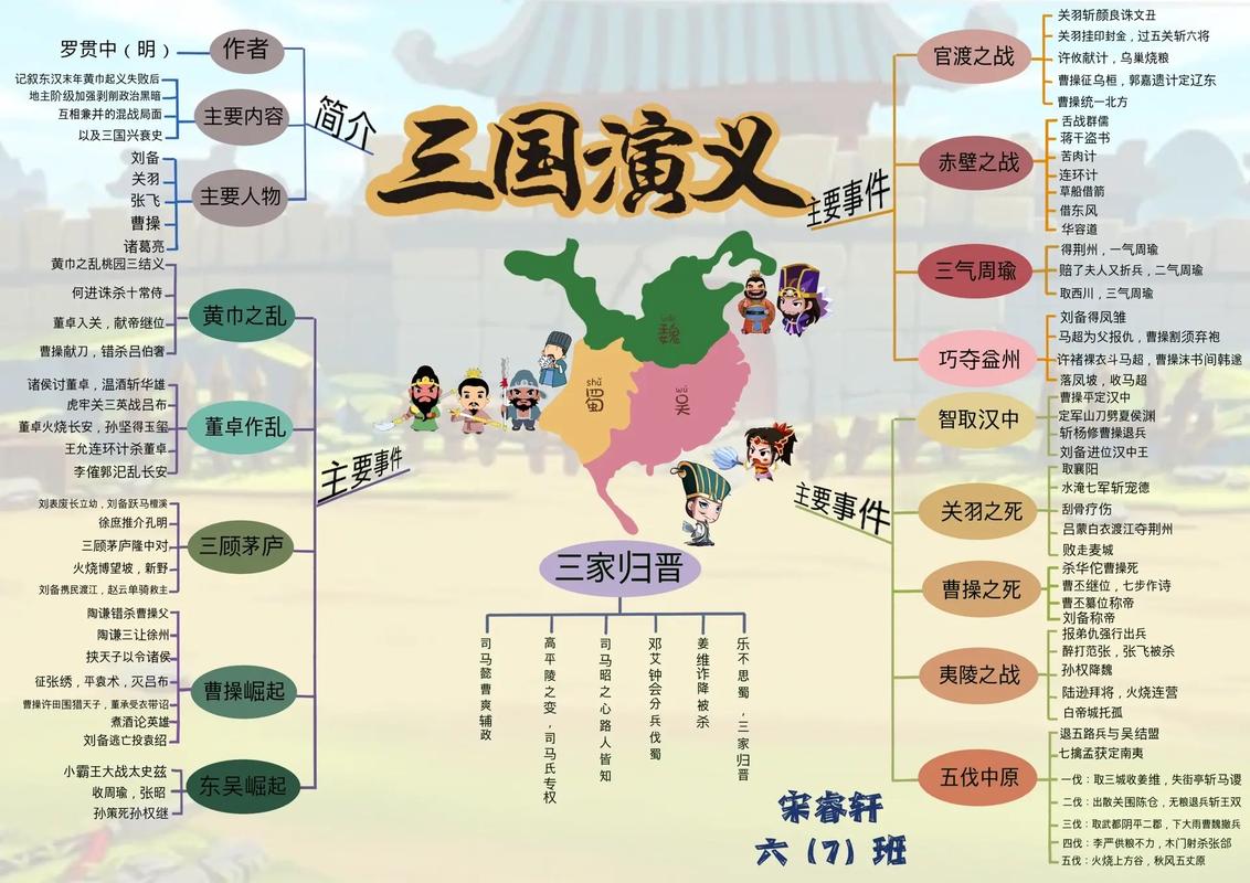 三国演义的分集简介