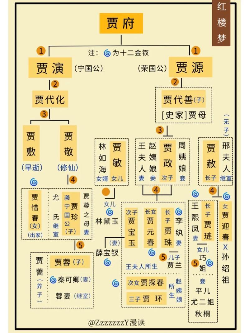 87版红楼梦36集每集内容概括