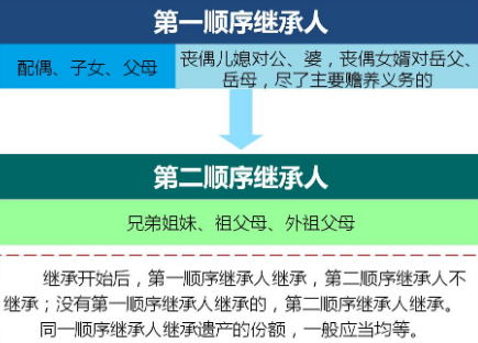 继承人剧情介绍