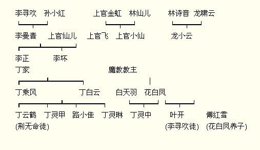 小李飞刀焦版 分集介绍