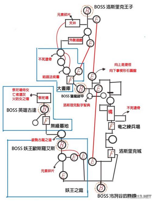 《黑暗之魂3》人物剧情身世及关系解析