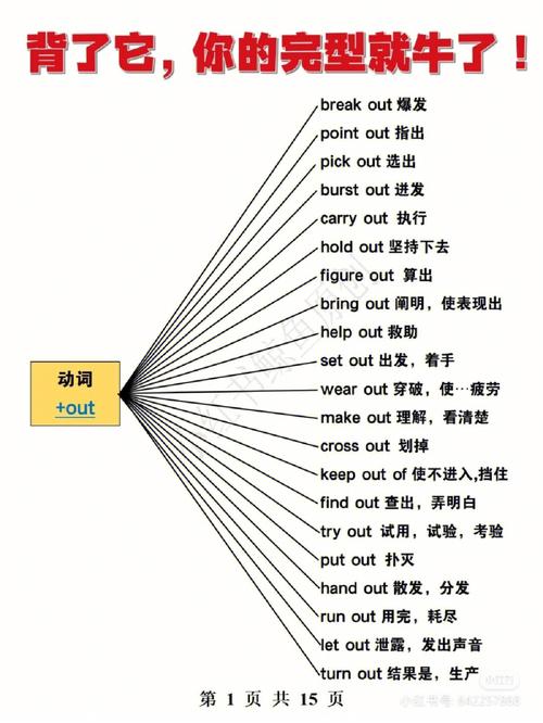 哪位达人告诉我英语动词的非常规用法有哪些?