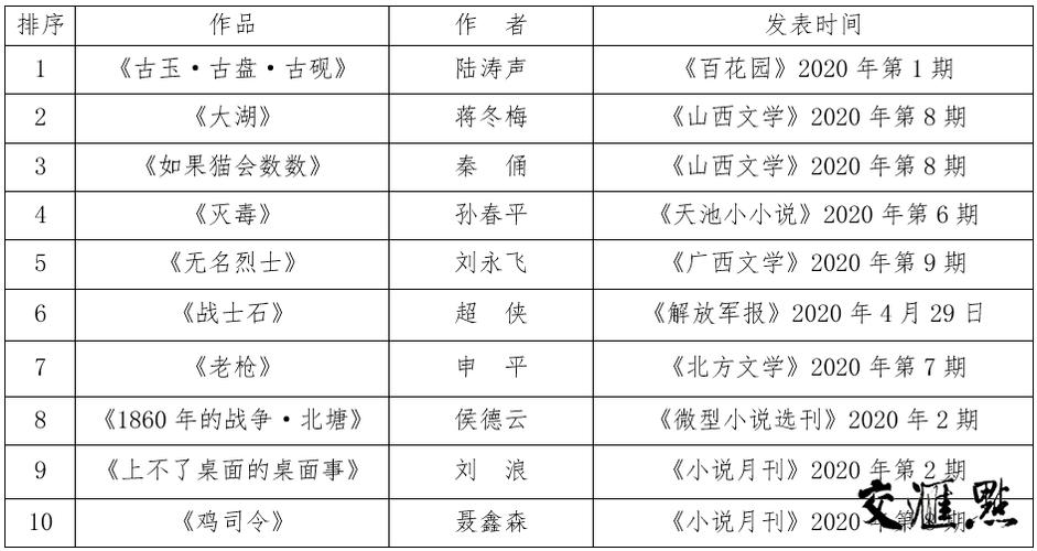 小说排行榜2020前十名