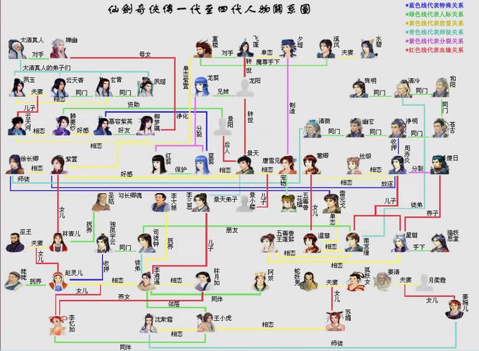 仙剑奇侠传剧情分集介绍