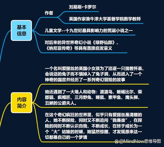 爱丽丝梦游仙境主要内容是什么？