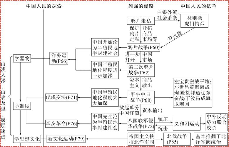 急求:中国戏曲演进的大致线索