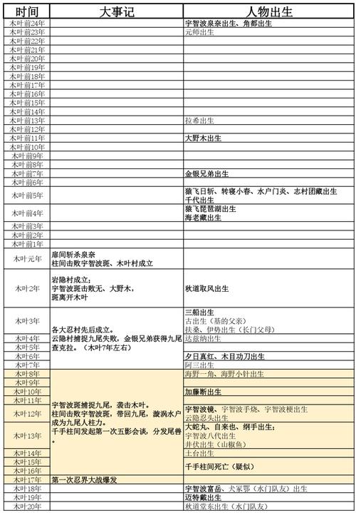 谁能帮我整理一下火影忍者动漫主要剧情集数 谢谢啦 回忆就不要啦