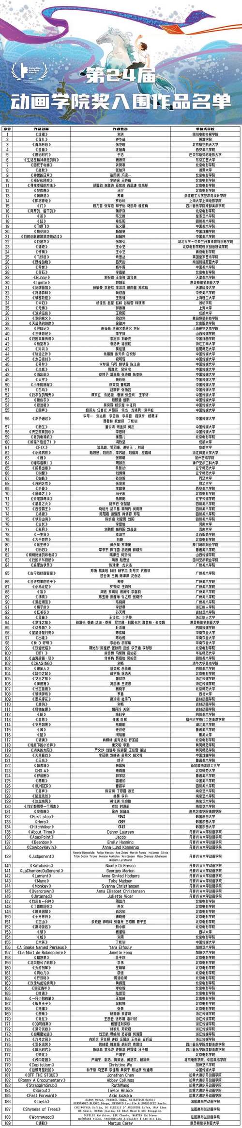 ■■送分题:介绍一些动画电影■■■