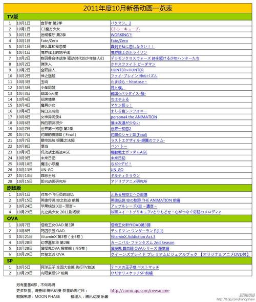 十月新番详细介绍哪里有?要有剧情简介的