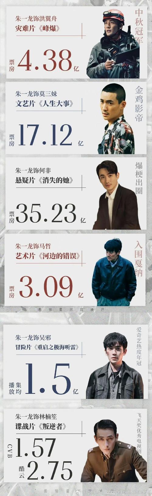 两版《雪豹》从演员阵容上互相对比，老版本赢了，还是新版本不落下风？