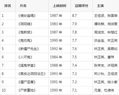 恐怖大师系列剧情详细介绍，麻烦看过的人了、有分给。