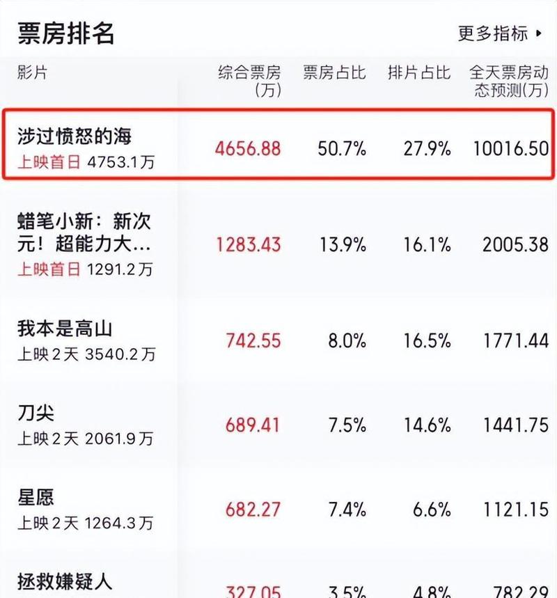 四、关于影片的一些争议