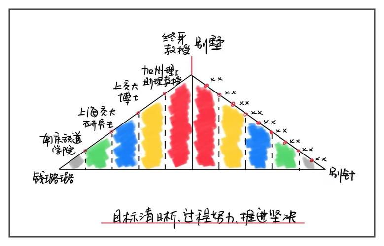 2. 《别针换别墅》