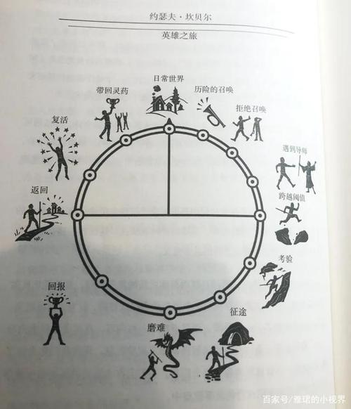 五、探讨英雄之旅，解读核心密码