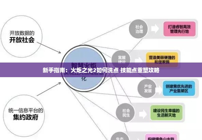 新手指南：火炬之光2如何洗点 技能点重塑攻略