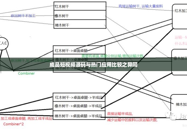 成品短视频源码与热门应用比较之异同