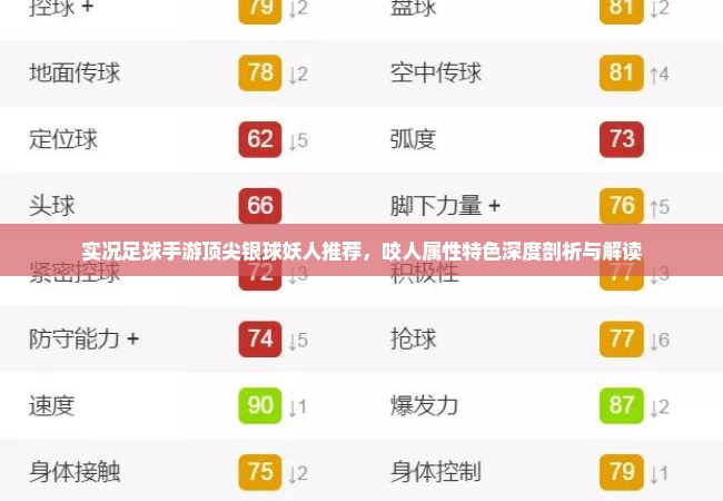 实况足球手游顶尖银球妖人推荐，咬人属性特色深度剖析与解读