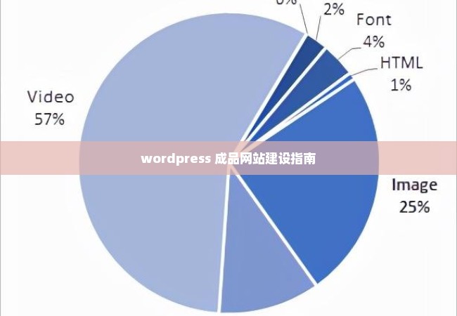 wordpress 成品网站建设指南