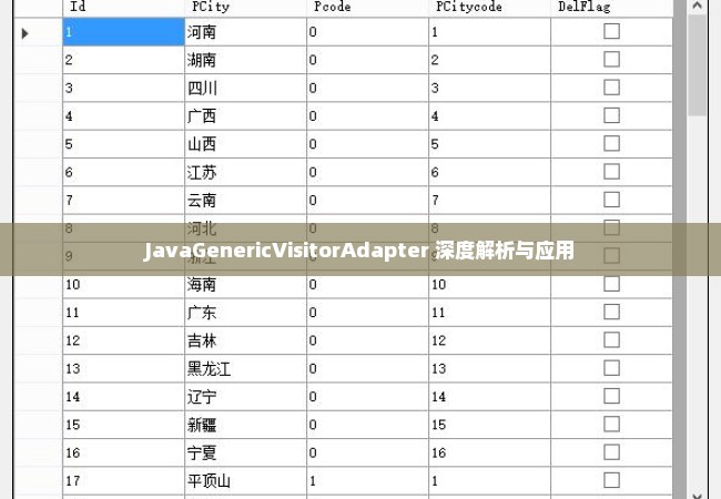 JavaGenericVisitorAdapter 深度解析与应用