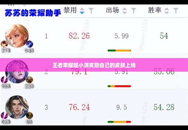 王者荣耀姬小满奖励自己的皮肤上线