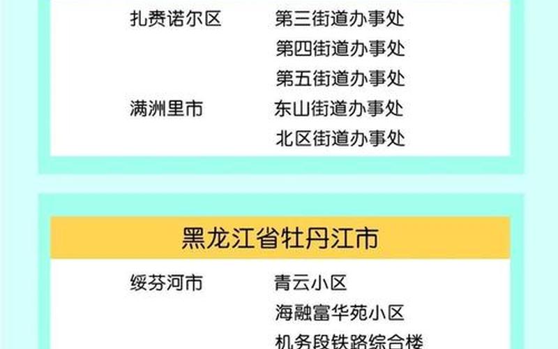 2021年春节疫情情况,2021年春节疫情最新政策，2022全国中高风险区名单汇总全国中高风险地区名单最新更新