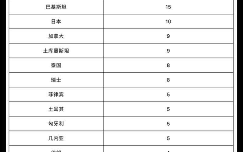 2022重庆疫情政策，2022年10月11日厦门新增本土确诊病例1例(附境外输入)