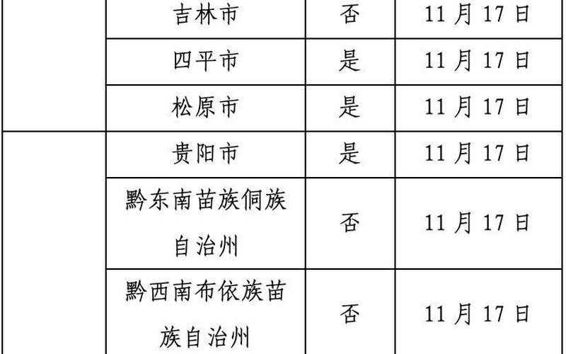 2022年11月25号平泉市什么时候能解封，2022疫情感人故事标题