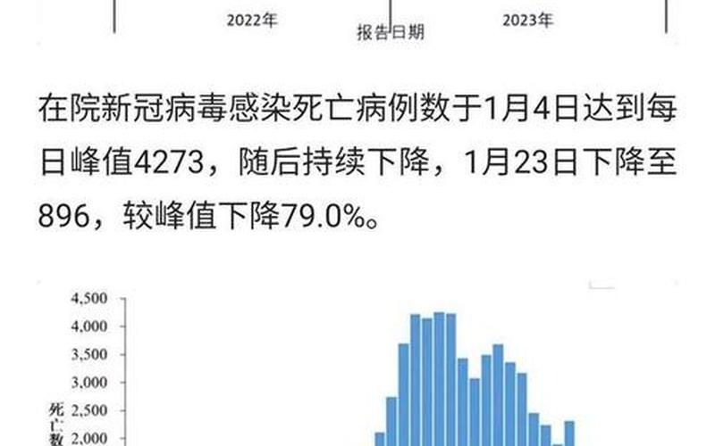 2022全国疫情时间线—2022年全国疫情，2022年疫情工作安排