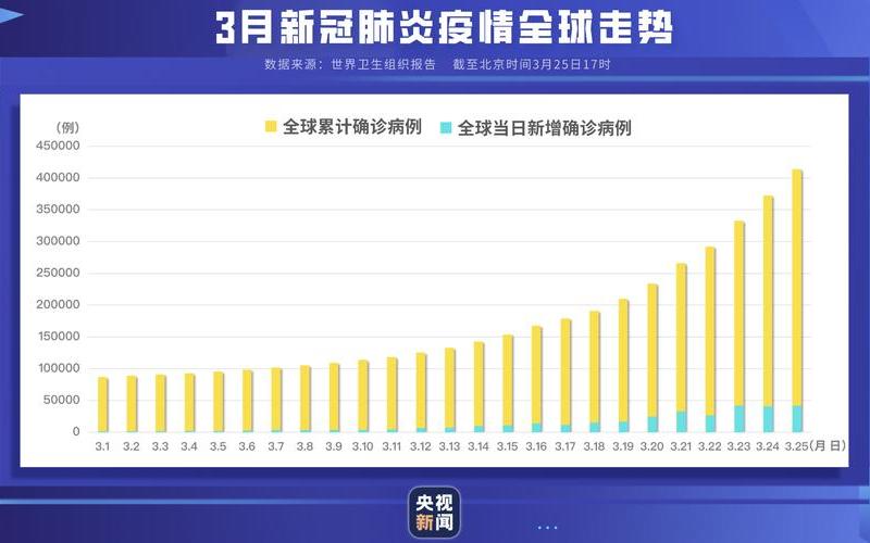 2022全球疫情形势分析、2022全球疫情趋势，2022泉州疫情补贴发放泉州疫情管理文件公告