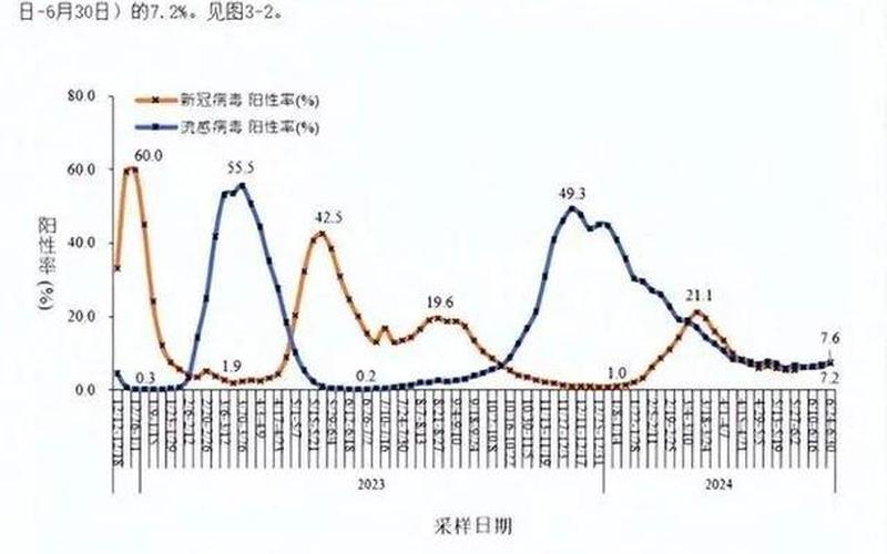 2022年疫情最新通报，2022哪里疫情最严重