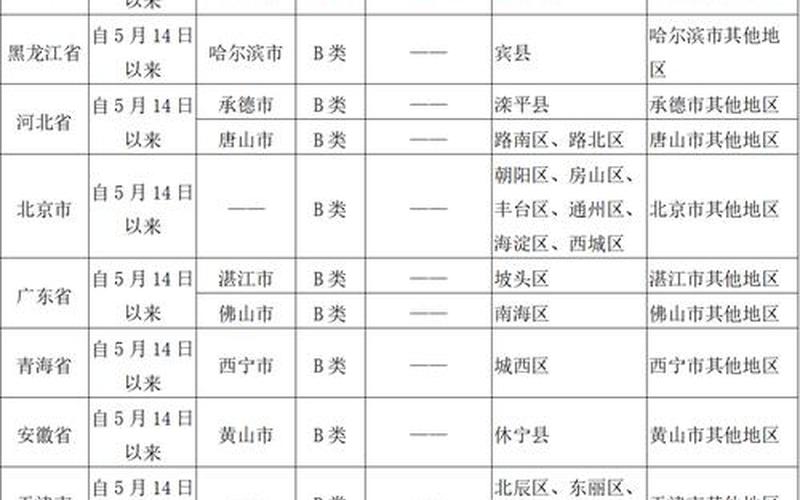 2022年南陵有疫情吗，2022年没有疫情的省份有哪些-