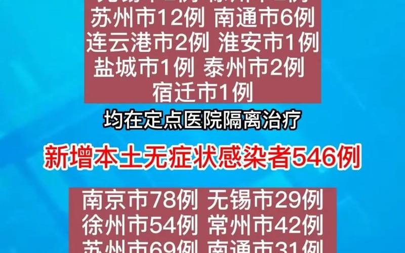 2022年扬州疫情情况_2022年扬州疫情情况怎么样，2022疫情对企业影响-2022疫情对企业影响有哪些