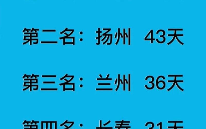 2022内蒙古疫情最新消息今天封城了-今日热点，2022全国疫情统计报表(2022年全国疫情)