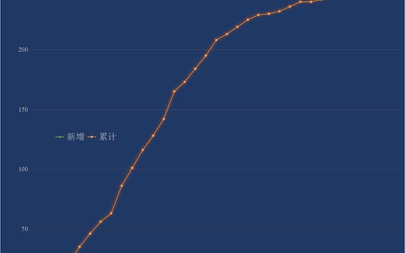 2021年5月疫情严重的地区有哪些 (2)，2021疫情拐点