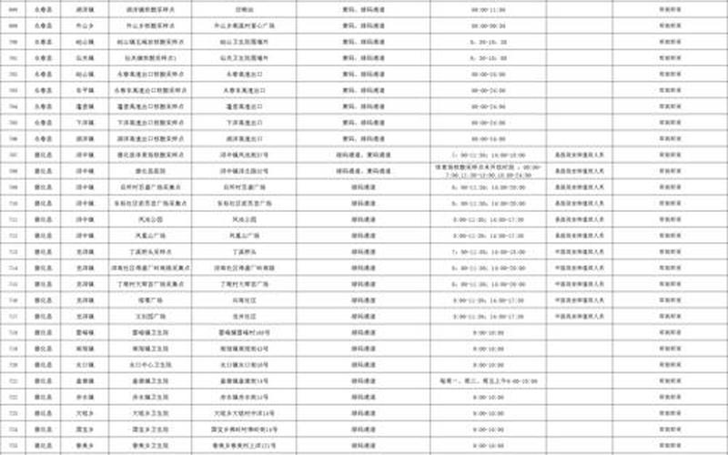 2022年泉州疫情报告，2022长沙疫情情况长沙疫情增长情况