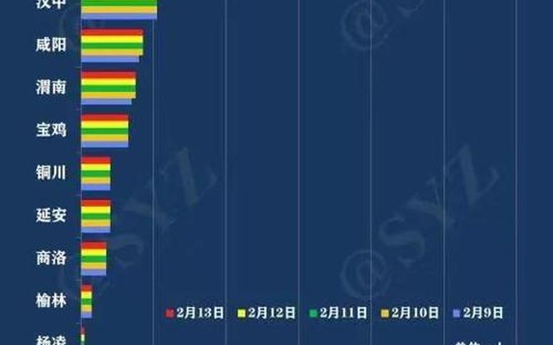 2020西安疫情,西安疫情数据表，2021年国内疫情预测、2021年国内疫情情况如何