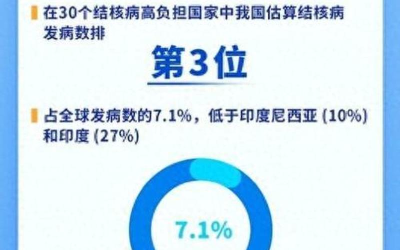 2022年疫情各项政策，2022年可能发生的疫情