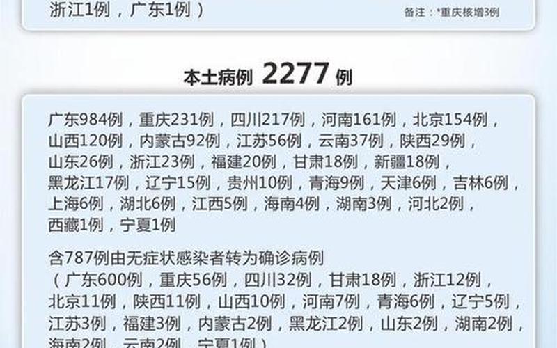 2022年没有疫情的国家-没有疫情的国家有哪些？最新，2022年2月疫情形势21年2月份疫情