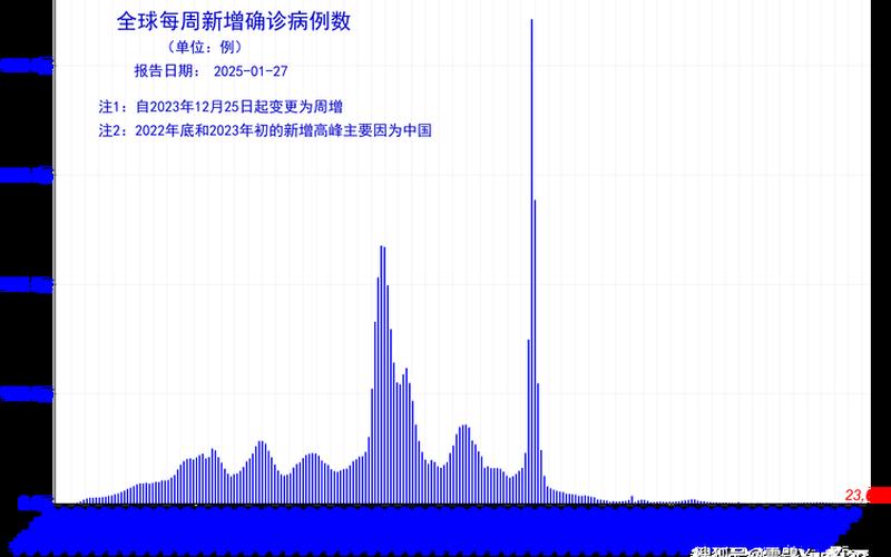 2022年夏天疫情—2022年夏天疫情会结束吗，2022疫情对旅游业影响、2022疫情对旅游业影响有哪些