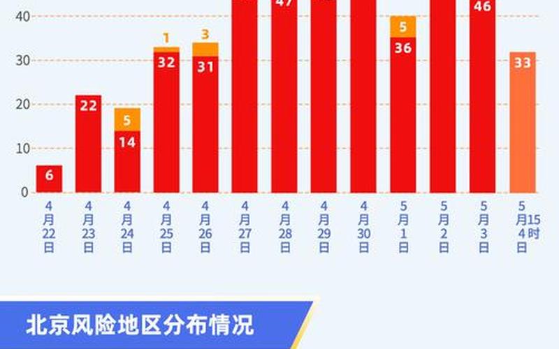 2022深圳疫情统计数据2022深圳疫情统计数据查询，2022苏州疫情分布图