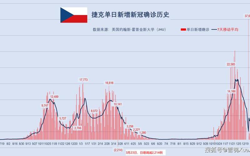 2022年全球疫情现状(2021年全球当前疫情形势分析)，2021西安解封最新消息(2021西安解封最新消息查询)