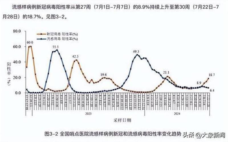 2020传染病疫情_2020年传染病最新情况，2022年广东疫情情况_2021年广东疫情分布情况