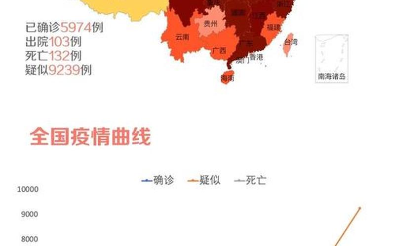 2022年疫情分布图最新,2021疫情最新数据分布图，2020疫情最新消息今天,2020疫情最新消息今天新增