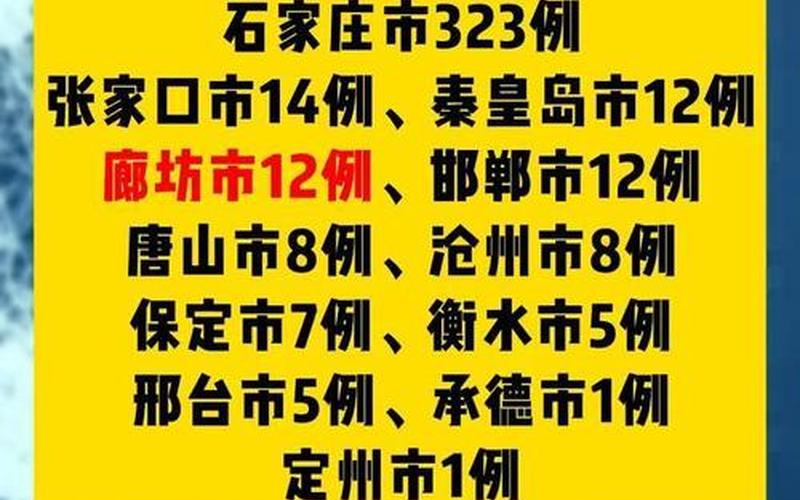 2022廊坊疫情防控，2022年疫情历史(2020年疫情历史)