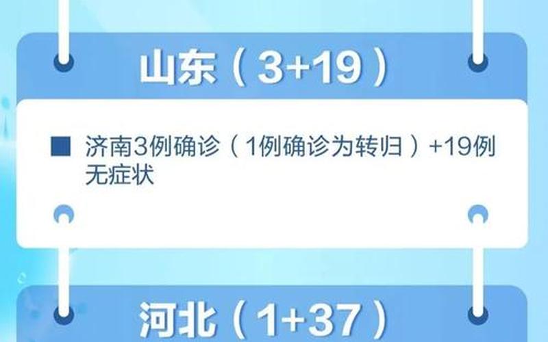 2022河南省疫情分布图 河南省疫情2021，2022年沈阳疫情补助、沈阳疫情期间补助金领取条件