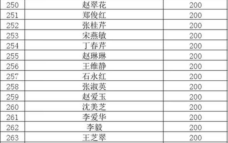 2022年疫情捐款名单(2020年疫情捐款明细)，2022年德阳市抗击疫情