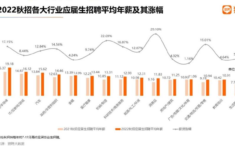 2022 疫情下招聘难吗 疫情后的招聘趋势，2022年哈尔滨疫情回顾