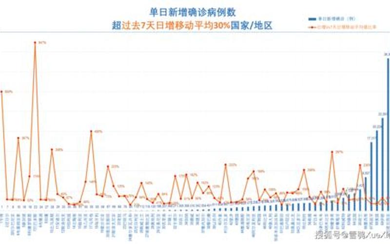 2022常州疫情补贴，2022全球疫情形势;2021年全球疫情形势