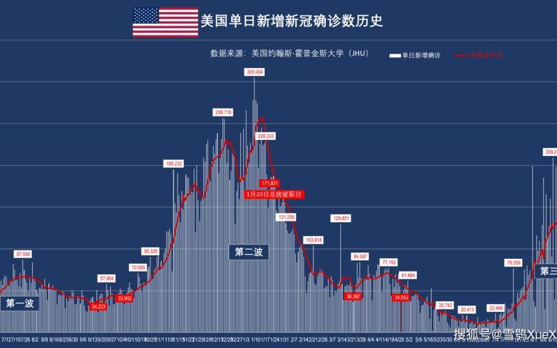 2022徐州疫情2021徐州最新疫情，2022年美国疫情怎样—美国疫情2022年恢复正常